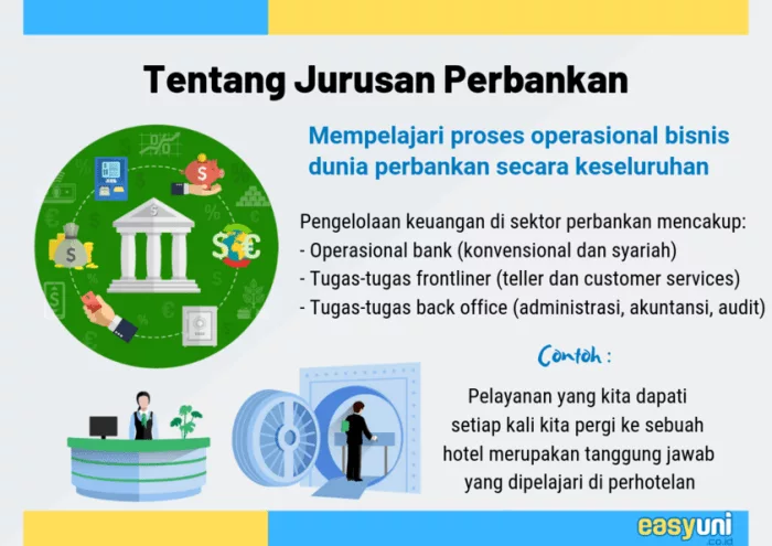 Prospek Karier Menjanjikan bagi Lulusan Jurusan Perbankan