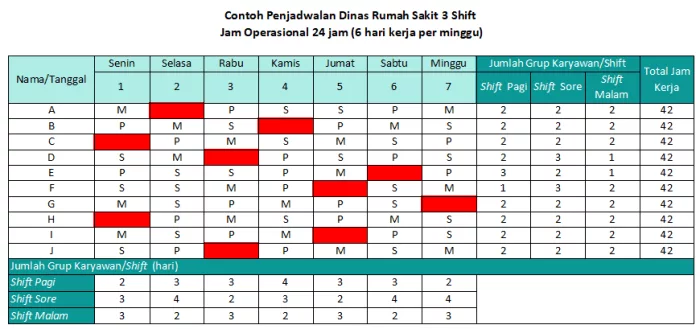 Kerja Shift vs Normal: Dampak pada Kesehatan, Produktivitas, dan Keseimbangan Hidup