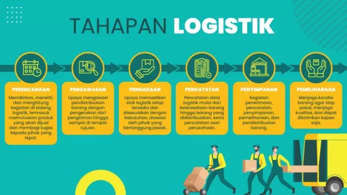 Jurusan Logistik: Peluang Karier dan Keahlian yang Dibutuhkan