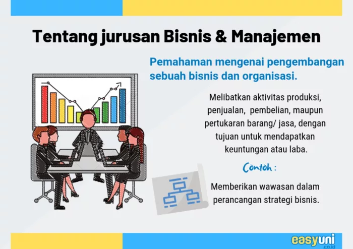 Jurusan Apa yang Dibutuhkan untuk Bekerja di Bank Indonesia?