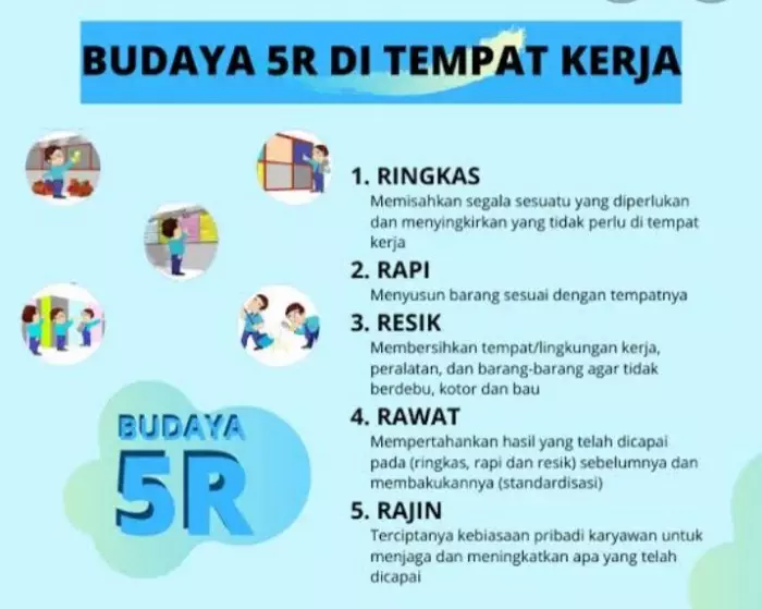 budaya kerja 5r