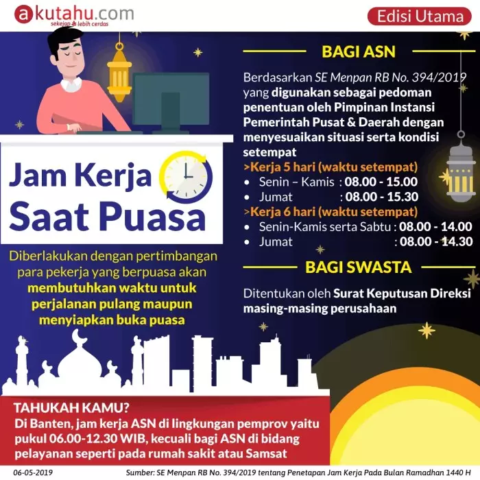 Jam Kerja Orang Indonesia: Panjang dan Dampaknya