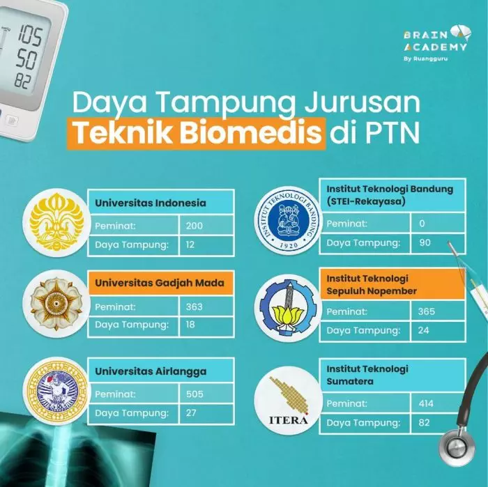 Pilihan Karir di Bidang Biomedis: Panduan Komprehensif